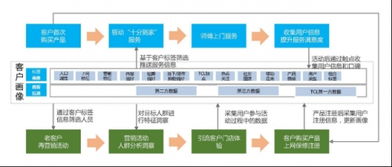 大數據驅動產品向服務轉型 TCL O2O單曉鵬的實踐與洞見