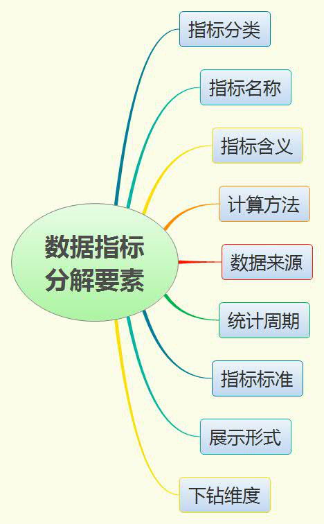 新形勢下客戶服務體系建設的新思考 以數據處理服務為核心的產品化轉型