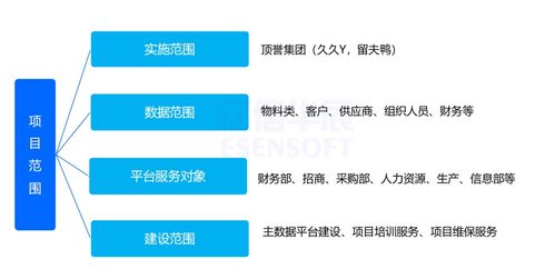 數據治理實踐 解決多品牌食品集團“一物多碼”難題