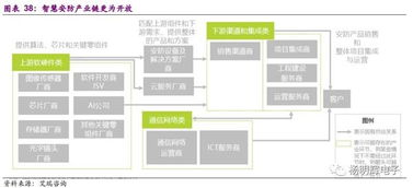 安防產業深度分析 技術創新驅動格局重構，龍頭公司未來潛力與數據處理服務前瞻