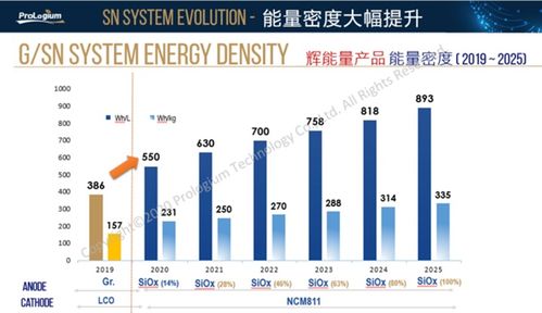 輝能科技新工廠以56GWh產能引領固態電池革命，數據處理服務成關鍵王牌