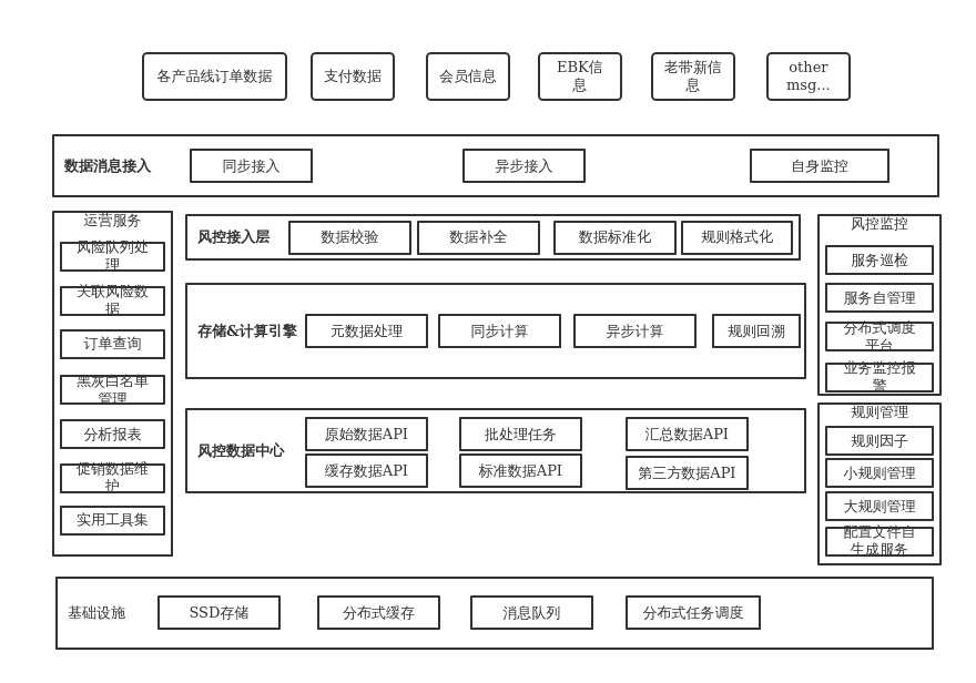 業務中臺管理系統架構深度解析 從服務化到可復用能力的構建