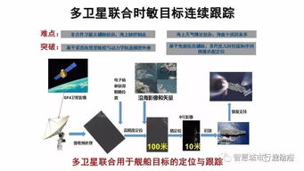 共融與賦能 時空大數據智能處理與服務的路徑探討