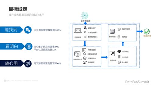 貝殼業務數據治理中臺實踐
